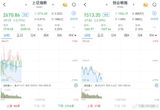 Amidst global uncertainty and economic turbulence, China’s stock market experienced a significant downturn, with the A-Share Index of the Shanghai and Shenzhen stock exchanges plummeting over 2.3%, as of this writing. This decline marks yet another day of downfall for the Chinese economy, with over 5200 stocks on the market taking a hit. The reaction on Weibo, China's largest social media platform, is overwhelmingly one of concern and uncertainty.