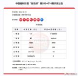 136 Lucky Winners Share $92 Million Jackpot in China's Double Color Ball Lottery