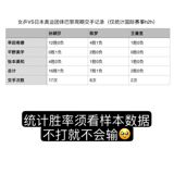 Amidst mixed reactions and controversy on Weibo, a recent Chinese table tennis controversy has sparked discussions about the team's performance at the 2023 WTT Asian Games. At the center of the controversy is rising star Wang Tianyu, who has faced criticism for her lack of appearances against left-handed players, despite her teammates having positive records against such opponents.