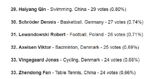 Title: Chinese Athletes Fan Zhendong and Wang Chunqi Advance to Men's Double Final at Hangzhou Olympics