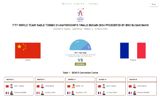 In a thrilling match at the 2024 World Table Tennis Championships in Busan, the Chinese women's team triumphed over France in their semi-final showdown. With a nail-biting 3-1 win, the Chinese athletes further solidified their reputation as a formidable force in the world of table tennis.