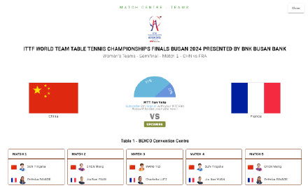 Chinese Women's Table Tennis Team Triumphs Over France in Semi-Finals