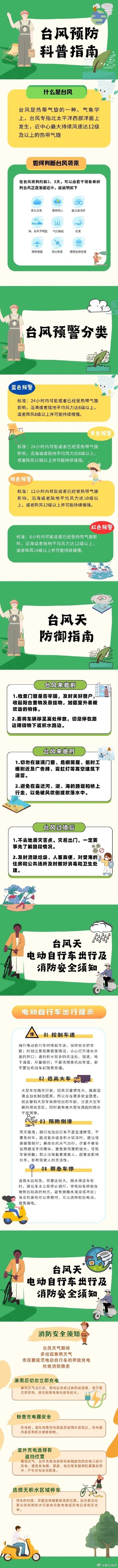 Typhoon Dusuri will have an impact on Shanghai