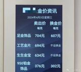 In a surprising turn of events, a woman from Hangzhou, identified only as Ms. Wei, has made headlines by selling her stock portfolio worth over 600,000 USD and investing in gold bars. This move, which has been likened to the actions of a 'gold bug' or a 'doomsday prepper', has divided opinion on Chinese social media platform Weibo, with some praising her foresight and others criticizing her for what they see as a reckless financial decision.
