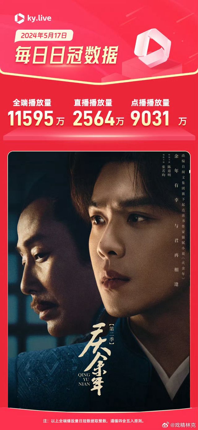 Record-Breaking Chinese Series 'Celebrating the Years 2' Sparks Viewership Debate and Controversy with Rapid Release Schedule and Unexpected Plot Twists