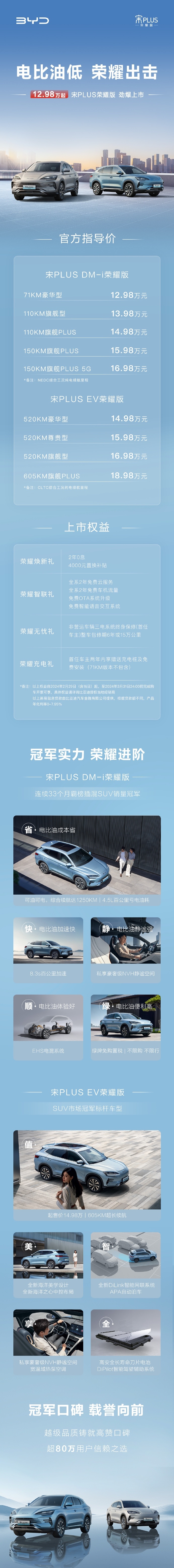 Chinese EV Maker BYD Unveils Price Cuts and Glory Editions Amidst Market Battle