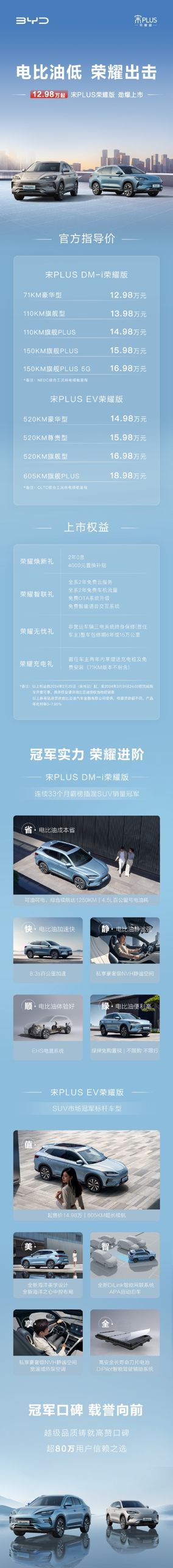 Chinese EV Maker BYD Unveils Price Cuts and Glory Editions Amidst Market Battle
