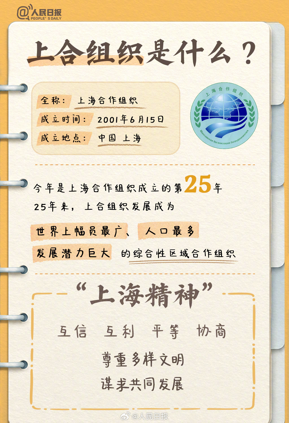 A People's Daily explainer card introducing the SCO's founding and its "Shanghai Spirit." Photo: 人民日报