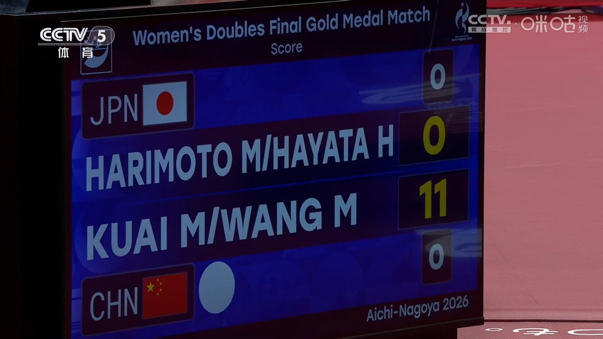 The scoreboard after the first game of the women's doubles final: Kuai Man and Wang Manyu 11, Harimoto Miwa and Hayata Hina 0. Photo: @咪咕体育