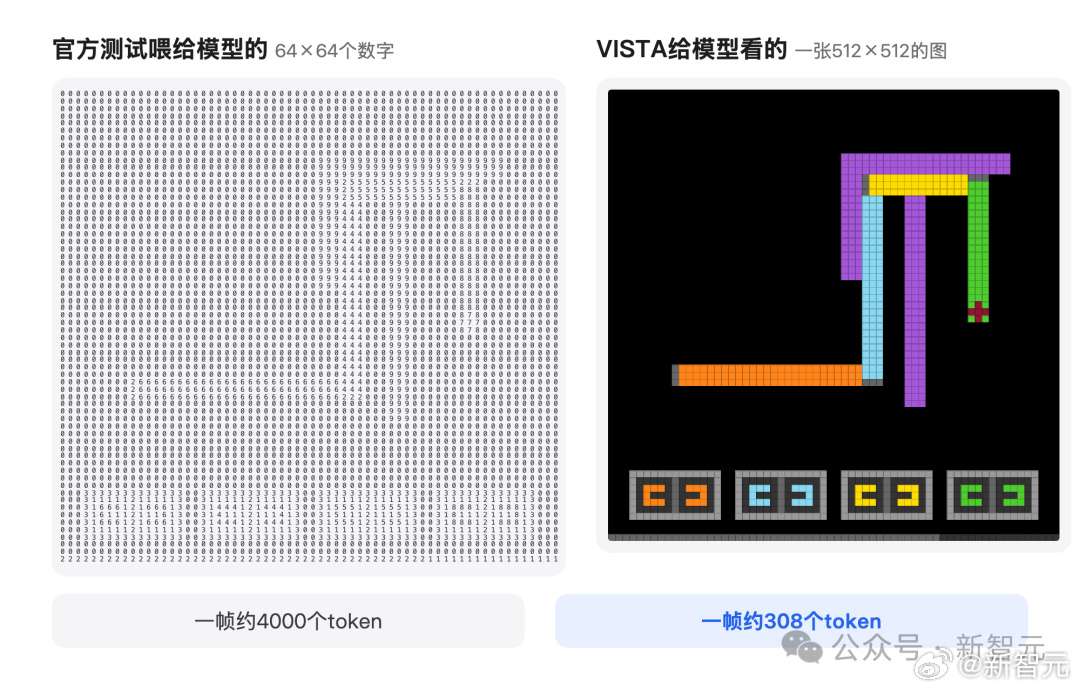 Kaiming He's Team Finds Top AI Models Were Taking the AGI Test Blind — and Claude Scores 100 With Its Sight Restored