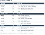 New bank loans collapsed to 60 billion yuan in August as Chinese households kept paying down mortgages. For the first time on record, companies raised more money selling shares than banks lent in a month — the latest sign that China's savers are choosing stocks over property.