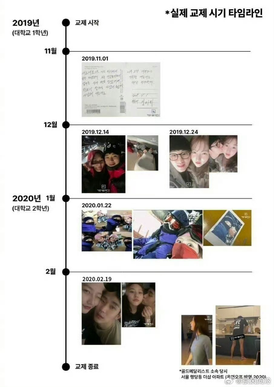 A timeline graphic shared during the dispute sets out when the two allegedly dated, under the heading "Actual dating period timeline." Photo: @京风问冷