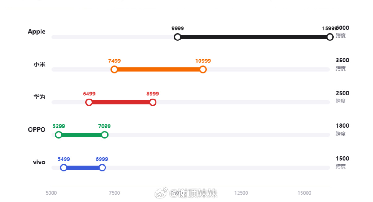 vivo Opens Its New Flagship Line at 5,499 Yuan as Chinese Phone Prices Climb
