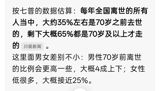 A user asked Doubao, ByteDance's assistant used by hundreds of millions, what share of people die before 70 — and its census-based answer, roughly 35% overall and 40% for men, spread across Chinese social media as an unplanned meditation on mortality.