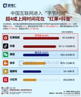 The week's most-liked warning on Chinese social media is addressed to an app: Hongguo, ByteDance's short-drama platform, whose users describe a habit they cannot put down. The phrase is a joke, but the time it describes is real — the app now leads China's screen-time charts.