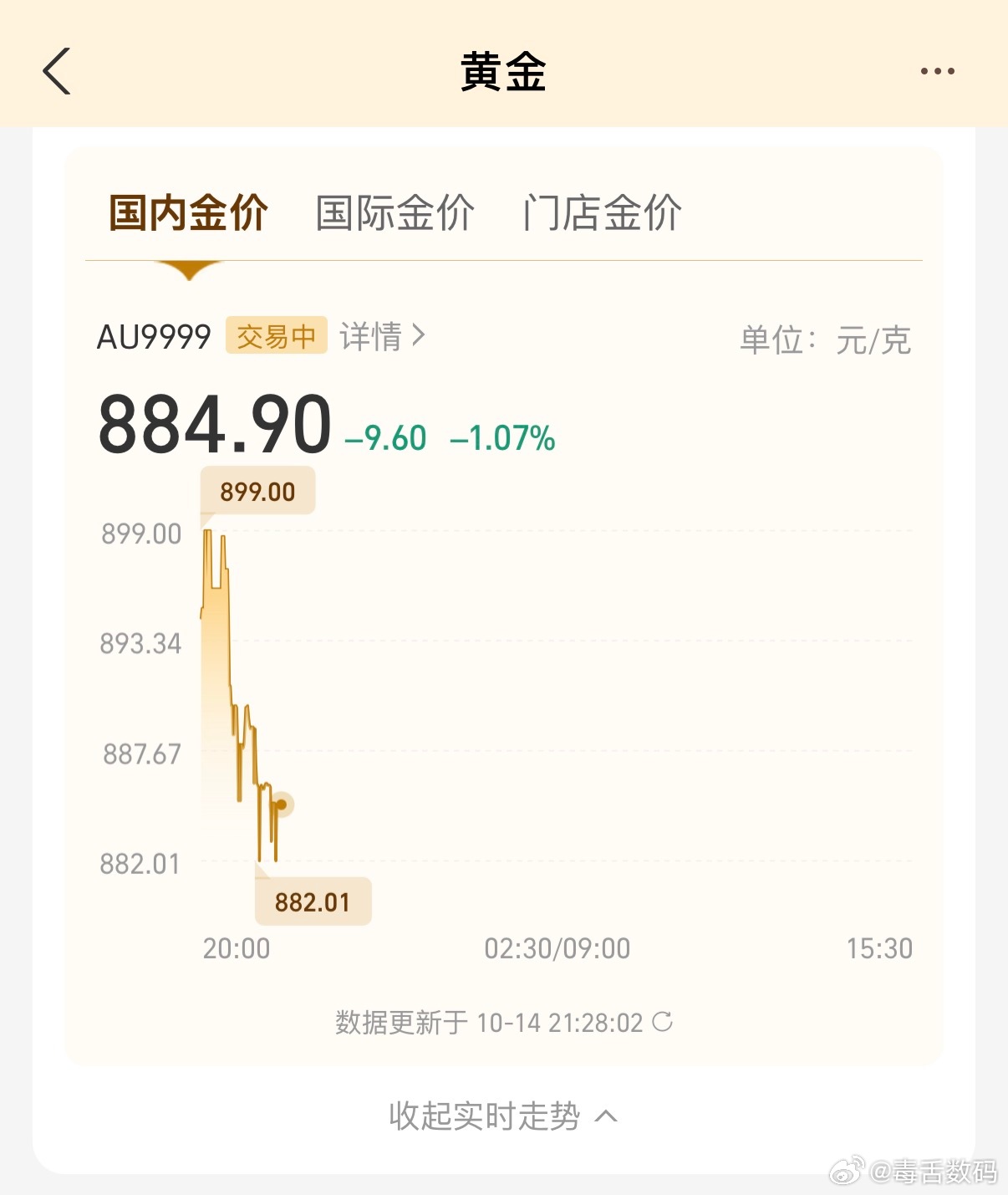 Domestic gold quotes on the morning of October 15: about 885 yuan a gram. Photo: @毒舌数码
