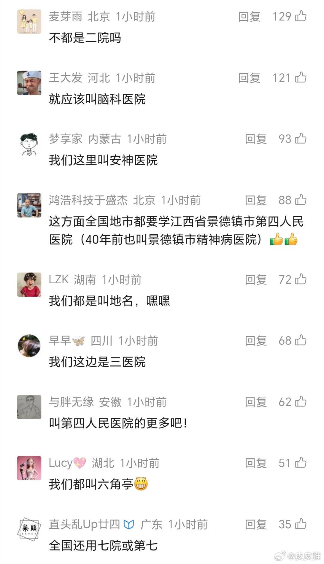 Comments under a post collecting the renamed hospitals' new signs: "Even after the rename, locals know it's a psychiatric hospital." Photo: @皮皮推