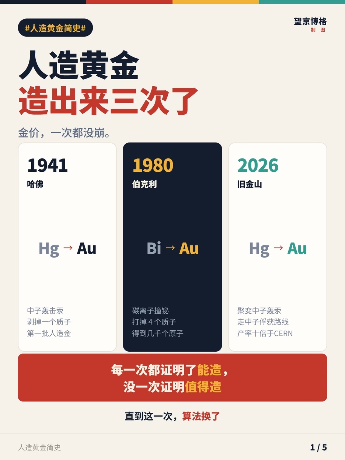 Can a Fusion Startup 'Transmute' Gold? Marathon Fusion's Claim Sends China Arguing About Alchemy Again
