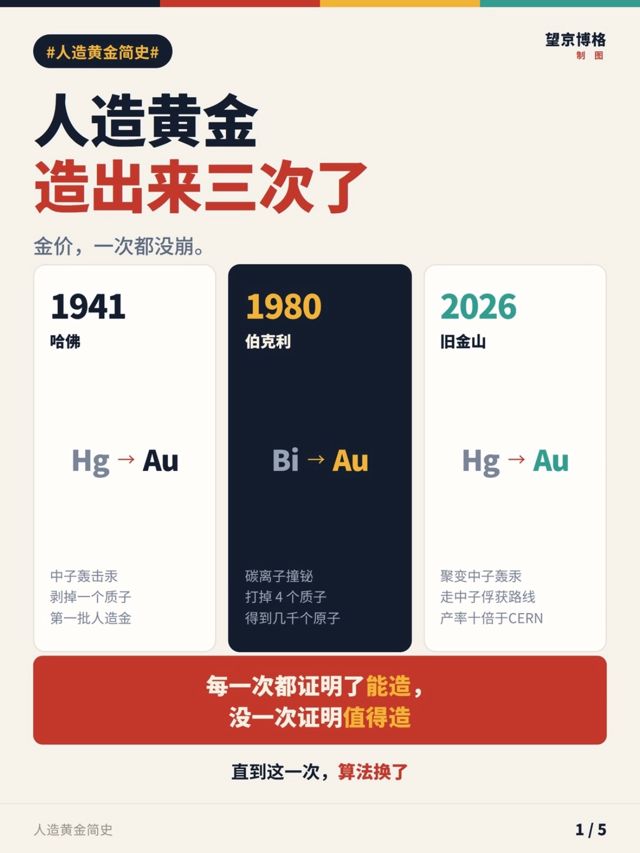 Can a Fusion Startup 'Transmute' Gold? Marathon Fusion's Claim Sends China Arguing About Alchemy Again