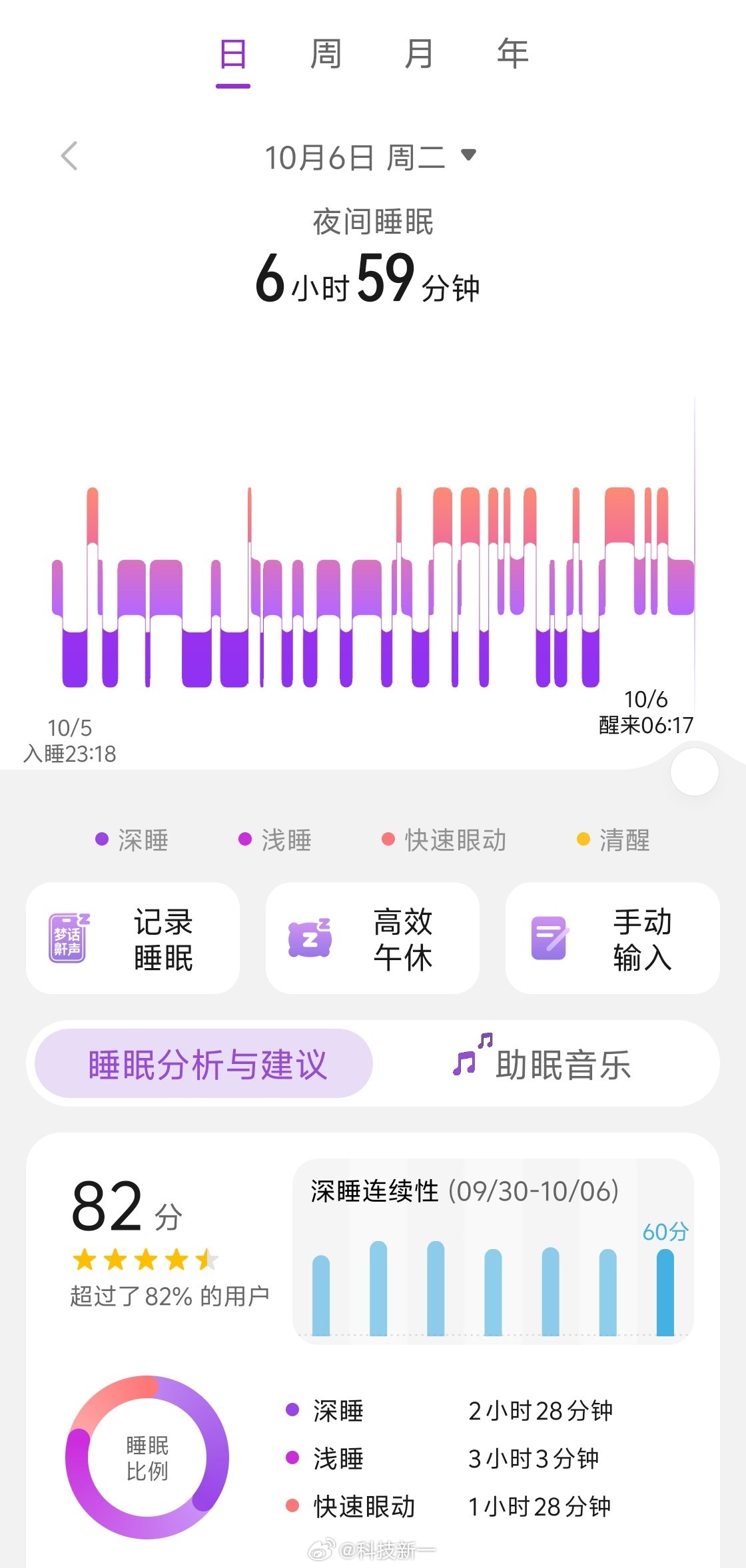 Seven Hours, Not Eight: The Sleep Number Going Viral in China