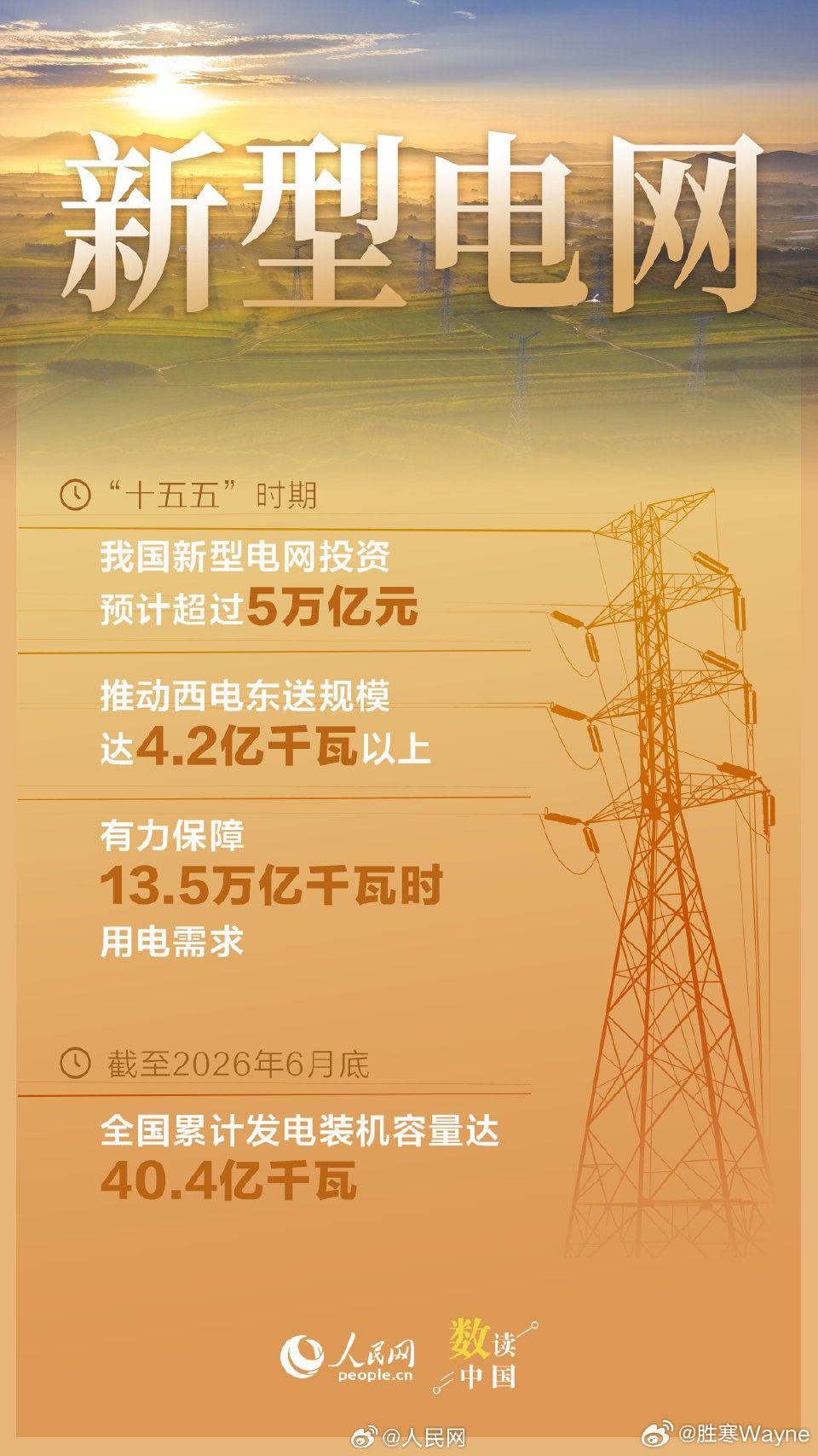 Water, Power, Computing, Pipes: China Opens Its New Five-Year Plan by Laying Six Networks
