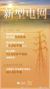 State media's frame for the opening of China's 15th Five-Year Plan is six national systems under construction at once — a build-out running from aging urban sewer pipes to the computing hubs the AI boom demands.