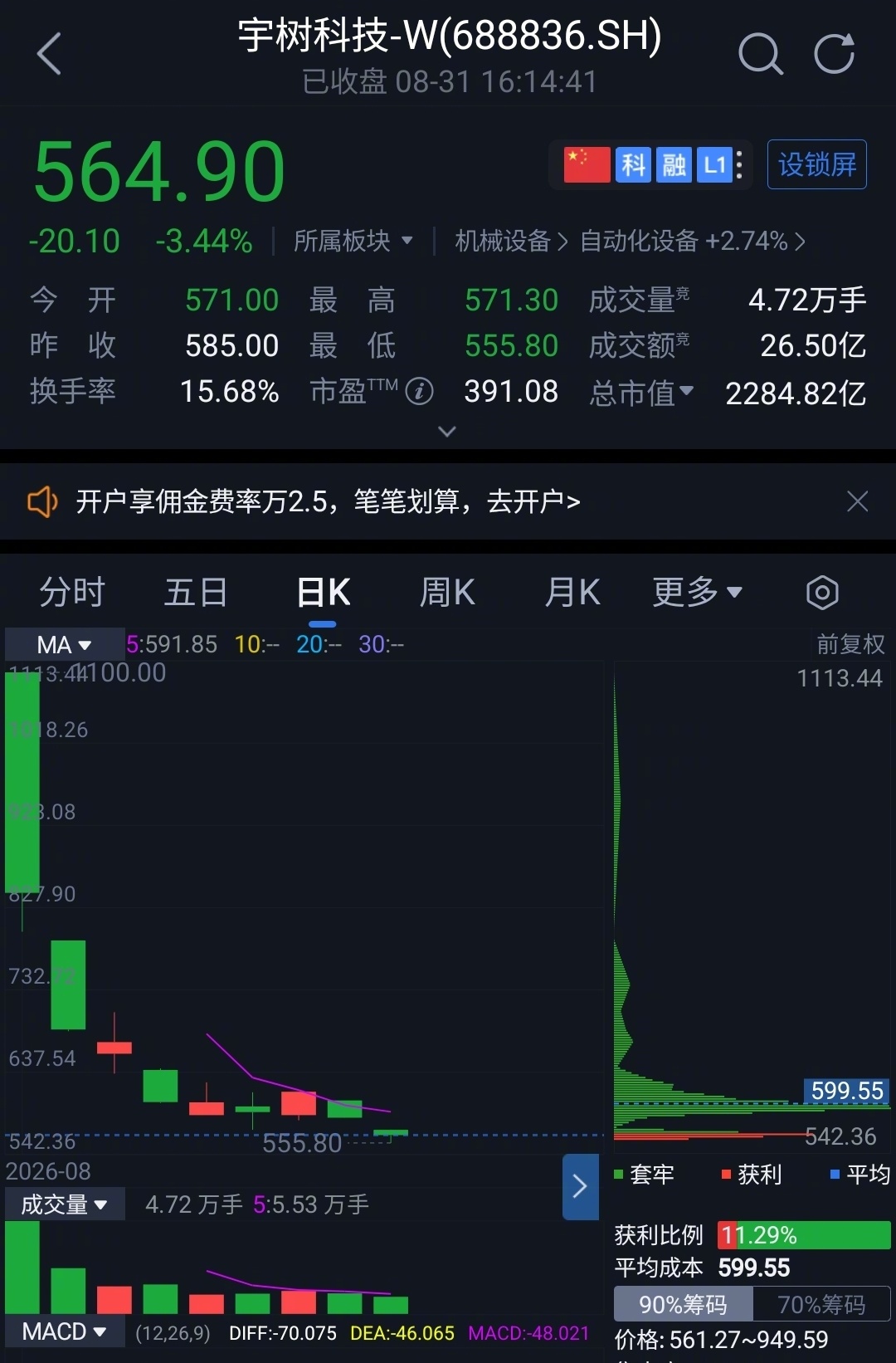 A trading app's daily chart tracks Unitree's slide from its debut high of 1,100 yuan. Photo: @陈震同学