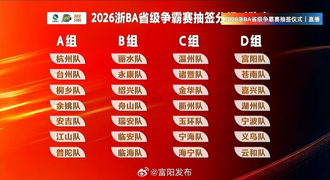 The provincial draw placed the 28 city teams into four groups for the home-and-away season. Photo: @富阳发布