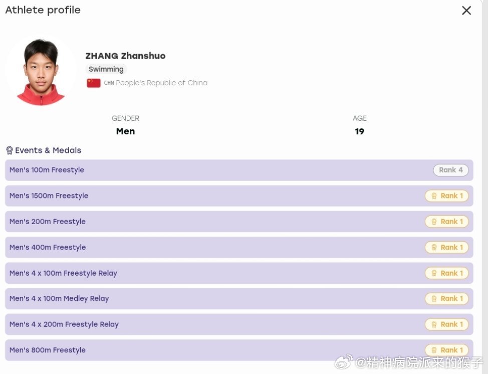 The results table circulating on Weibo shows Zhang's seven finals: six wins and one fourth place. Photo: @精神病院派来的猴子