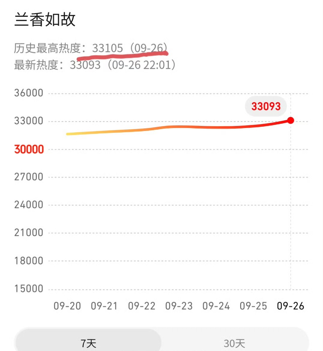 The Most Envied Character in China's Hottest Drama Has the Highest 'Fault Tolerance'