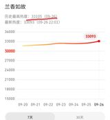 The character everyone is talking about in China's hottest costume drama is not its heroine but a supporting aristocrat with a family that catches her when she falls — and on Weibo, viewers are performing the old luck-transfer ritual to claim her fate for themselves.