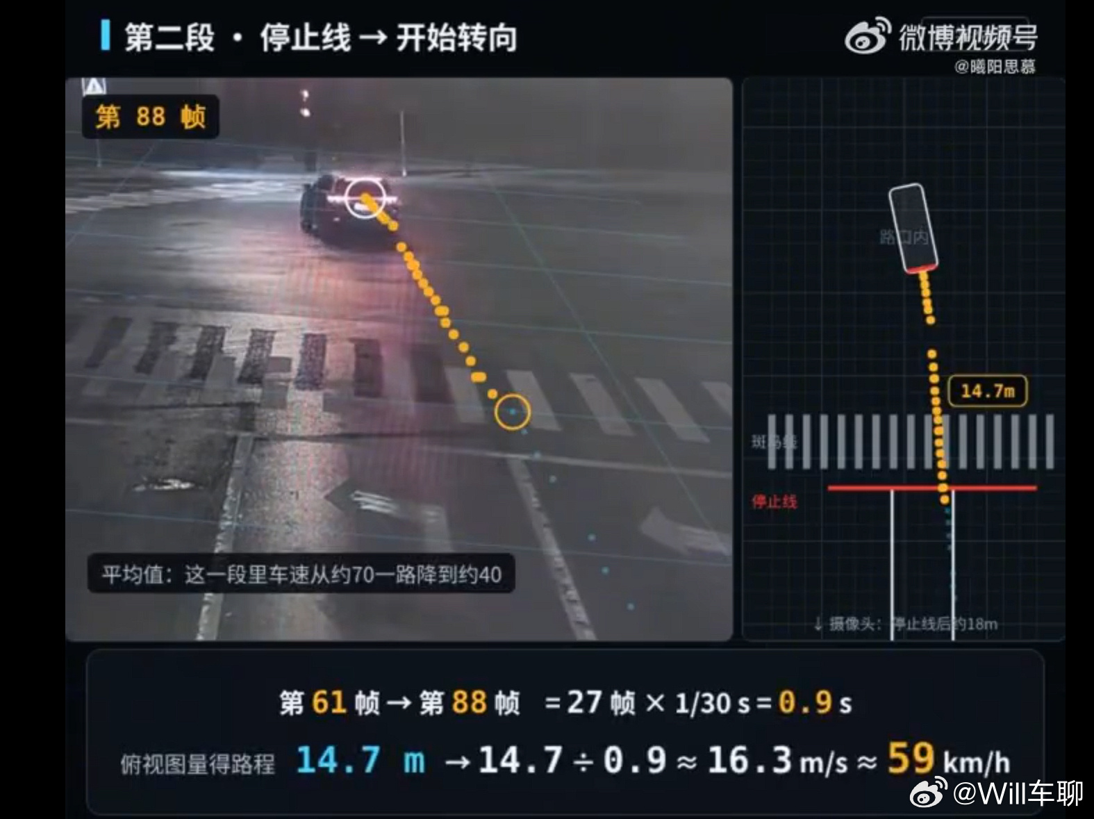 A frame-by-frame reconstruction of the crash footage circulating on Weibo, putting the car at about 59 km/h at the crosswalk against the official 139.1 km/h. Photo: @Will车聊