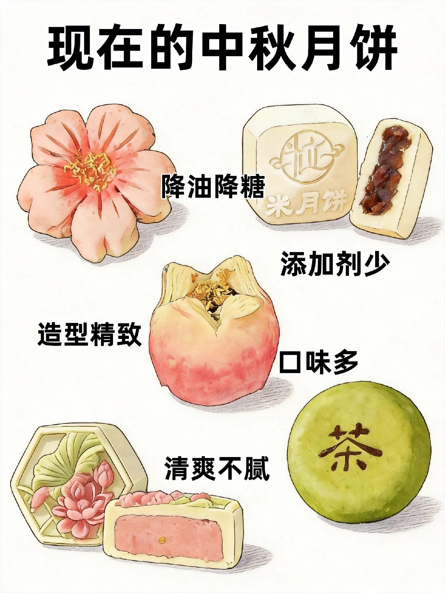 An infographic of this year's mooncake trends: less oil, less sugar, more shapes, more flavors. Photo: @深矣