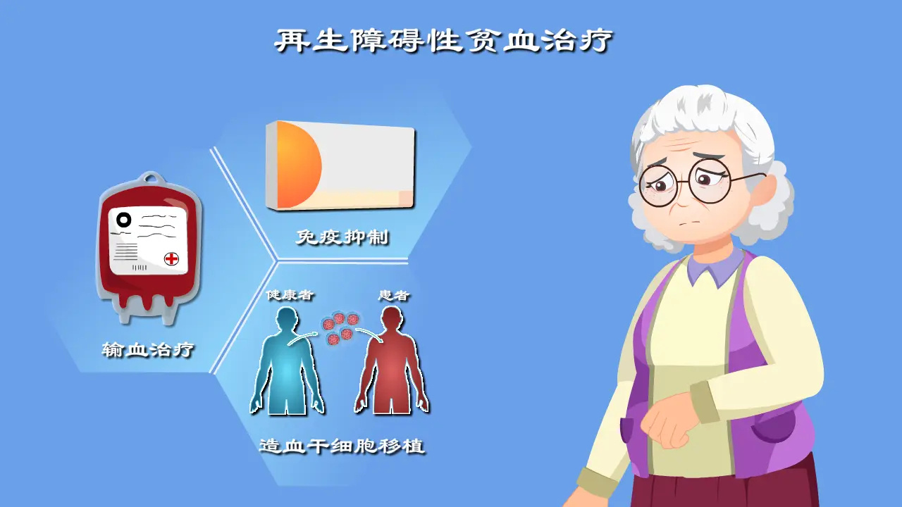 A Weibo infographic laying out the three main treatments for aplastic anemia — blood transfusion, immunosuppression, and stem-cell transplant