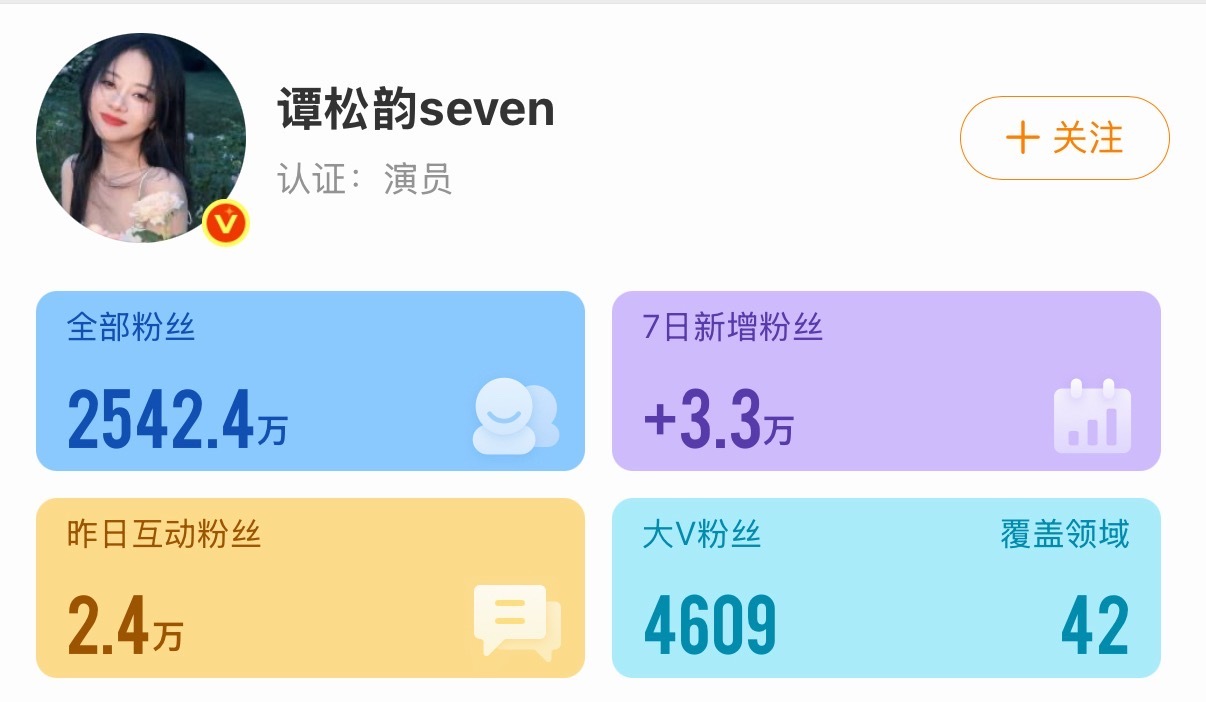 Tan Songyun's verified profile, showing 25.4 million followers and 33,000 new ones over the past week. Photo: @欢声笑语bot