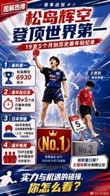 Matsushima Sora's rise to men's singles No. 1 at 19 years, 5 months makes him the youngest in the sport's history and the first Japanese man on top in 46 years; the mechanics involve expired points as much as proven form.