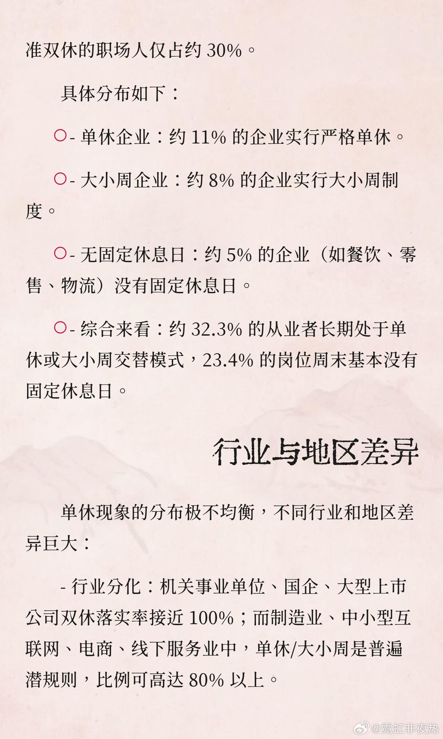 Survey figures shared on Weibo put companies with a true two-day weekend at about 30 percent, with single-day weeks at 65–70 percent. Photo: @霓虹非夜热