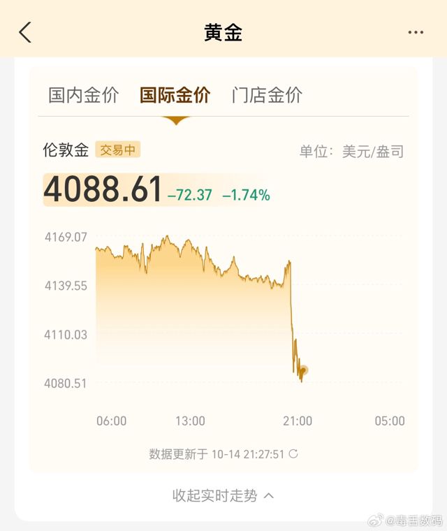 Gold's Cliff-Drop Night Puts China's Young Gold Buyers to the Test