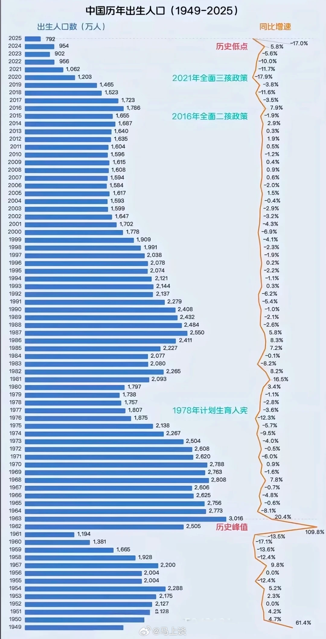 China's Births Fall to 7.92 Million, a 17% Drop That Erased the Dragon-Year Bump