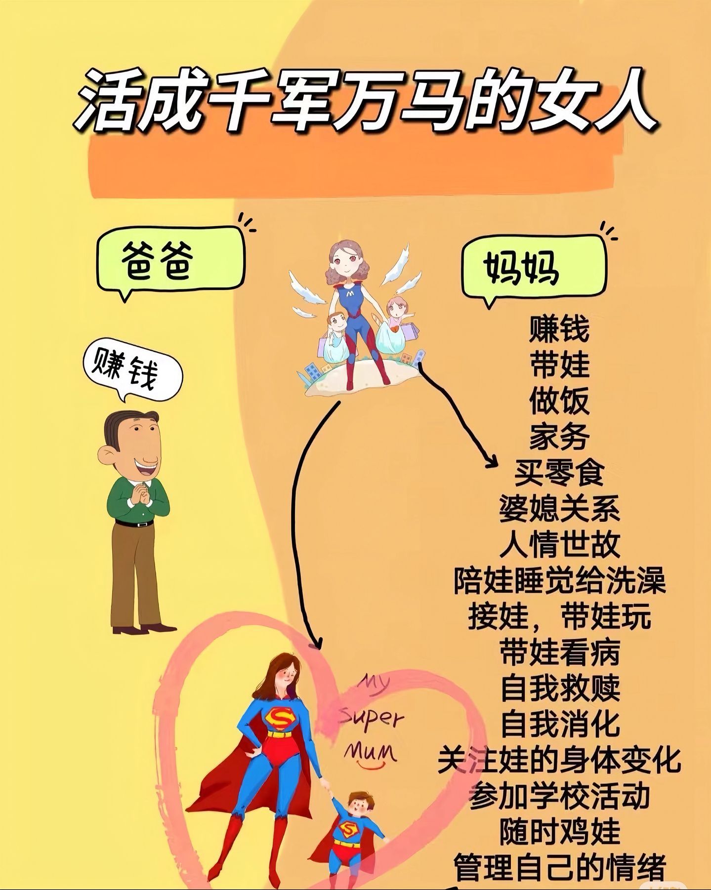 An infographic lists a mother's duties — childcare, cooking, housework, 'managing her own emotions' — against the father's single entry: 'making money.' Photo: @暖被窝的暖by
