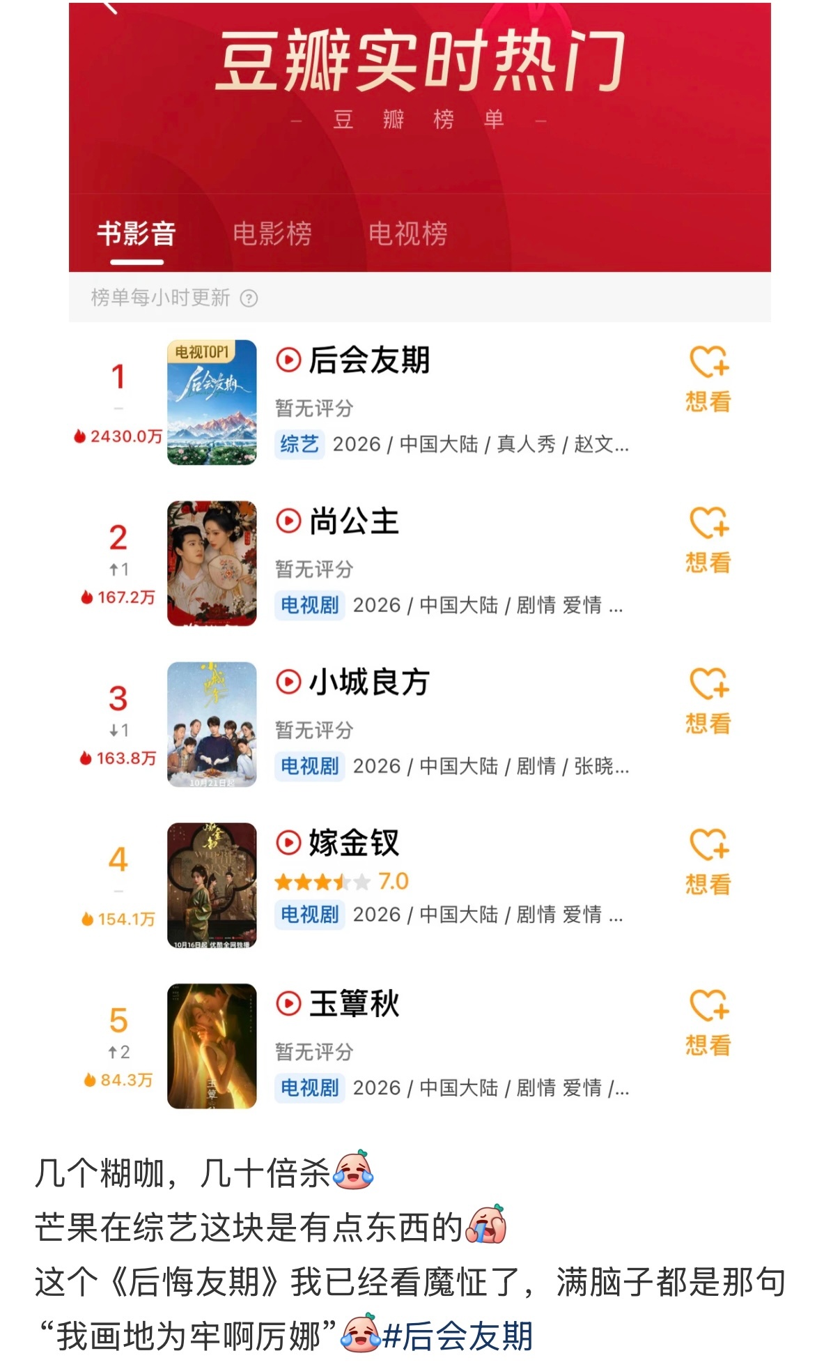 Douban's real-time trending chart, with the reunion show at the top of the drama and variety list. Photo: @整点咸盐碎鱼