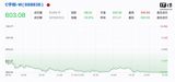 Four trading days after its explosive debut, Unitree — China's 'humanoid robot first stock' — has slipped below American challenger Figure AI in market value, as investors begin to ask whether a robot maker without much factory revenue can justify a multi-billion-dollar valuation.