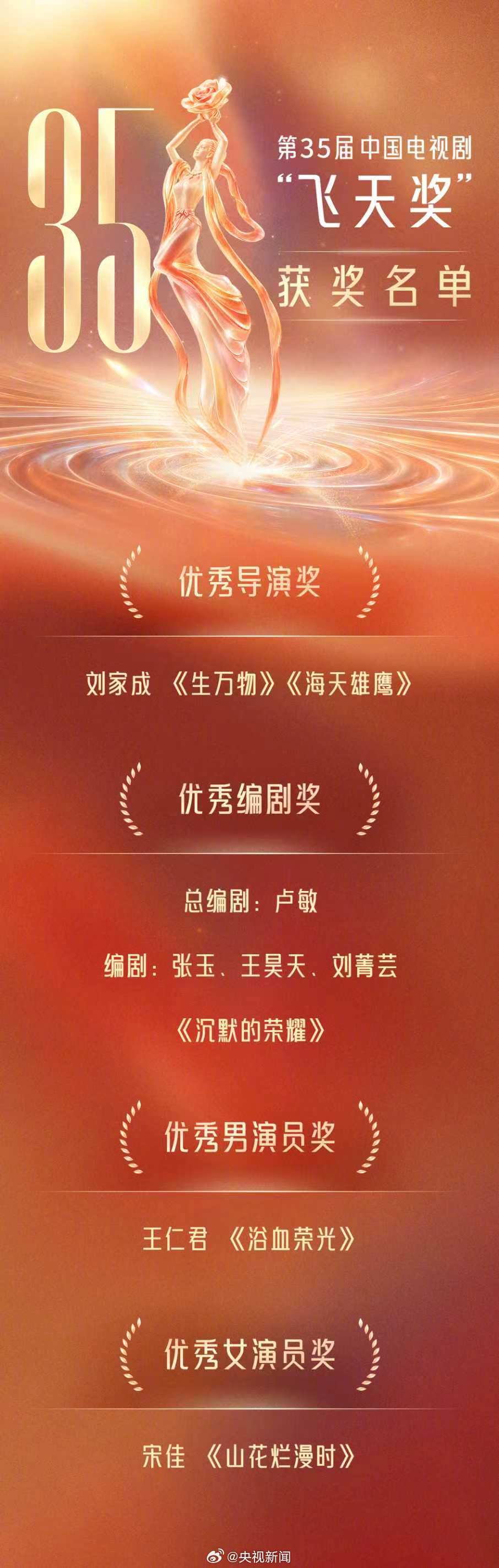 CCTV News's winners graphic: Outstanding Actor Wang Renjun for the war epic Yuxue Rongguang, Outstanding Actress Song Jia for the Zhang Guimei series. Photo: @央视新闻
