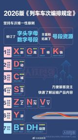 From late November, China's national railway starts issuing train numbers with a new letter — X, for 'xin', new — reserved for Fuxing bullet trains that will run faster than today's 350 km/h flagship services.