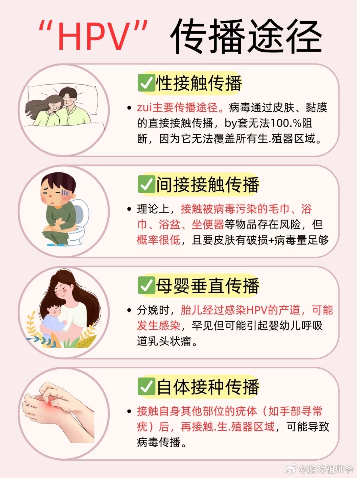 An educational infographic circulating on Weibo lists HPV's four transmission routes: sexual contact, indirect contact, mother-to-child transmission and autoinoculation. Photo: @游戏祖师爷