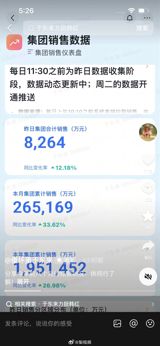 Yu Donglai, founder of the supermarket chain Pang Dong Lai, published his company's sales dashboard on Weibo: 19.5 billion yuan in eight months, up 27 percent. In a cautious consumer economy, China is reading it as a verdict on how business could be done.