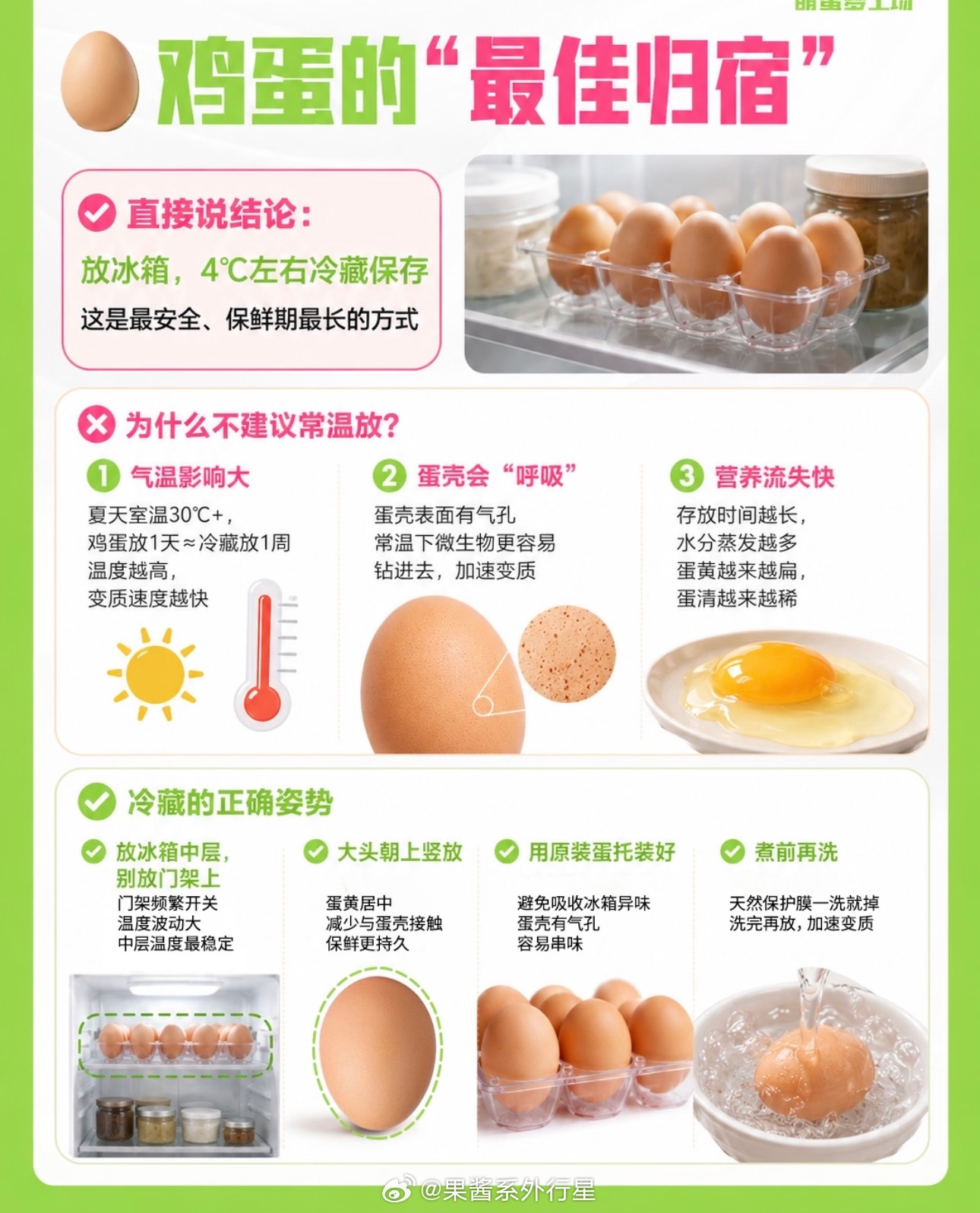 The fuller infographic: refrigerate around 4°C, store big-end-up, wash only before cooking. Photo: @果酱系外行星