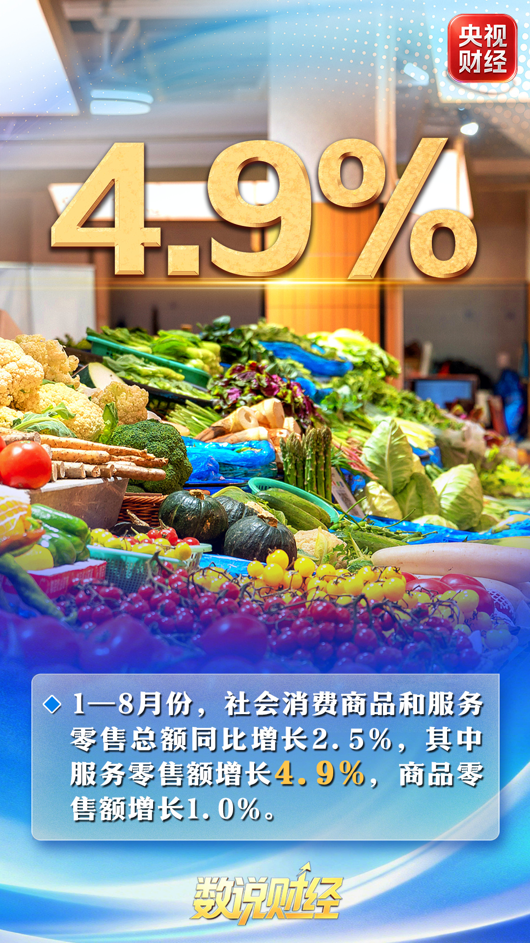 A CCTV Finance chart showing services retail up 4.9% against goods retail up 1.0% for January–August. Photo: 央视财经