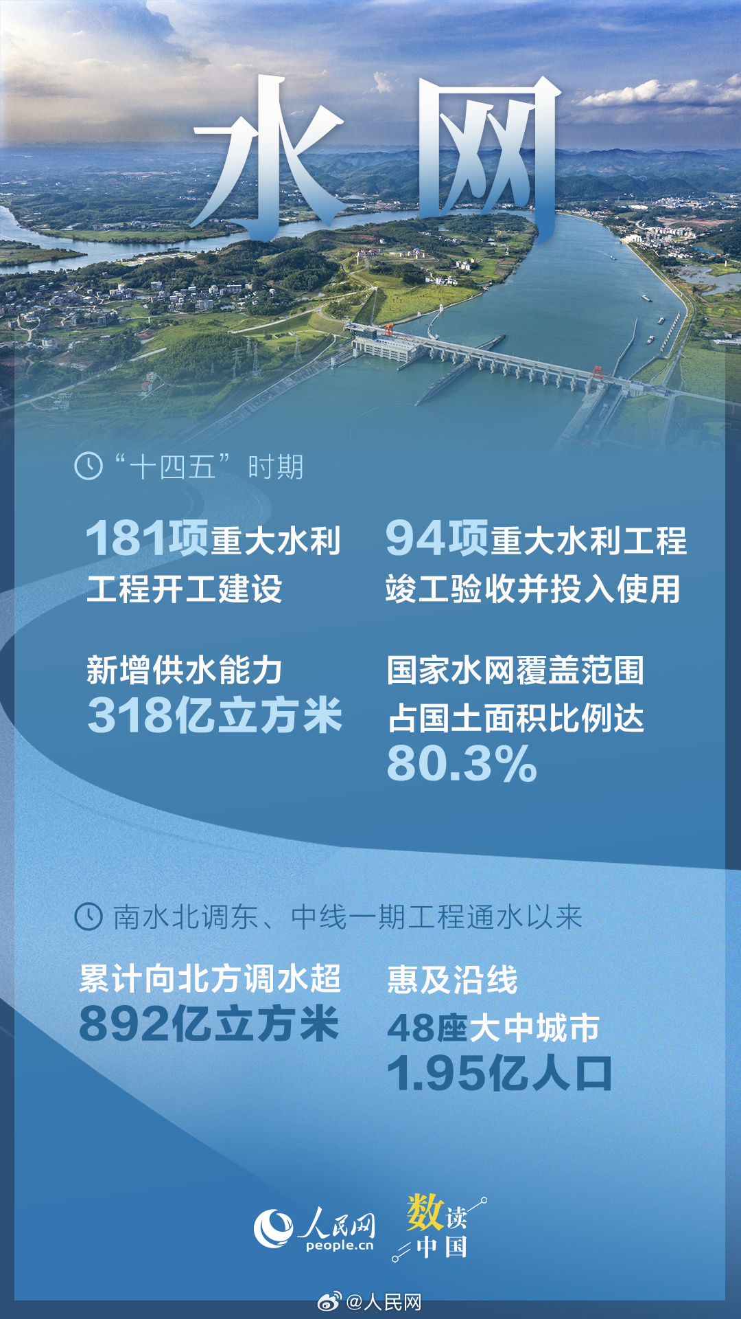 China says it will invest more than 7 trillion yuan this year upgrading six interlocking networks — water, electricity, computing, communications, urban pipes and logistics — as the 15th Five-Year Plan begins. The program is both a growth measure and a long-term bet on the physical and digital foundations of the economy.