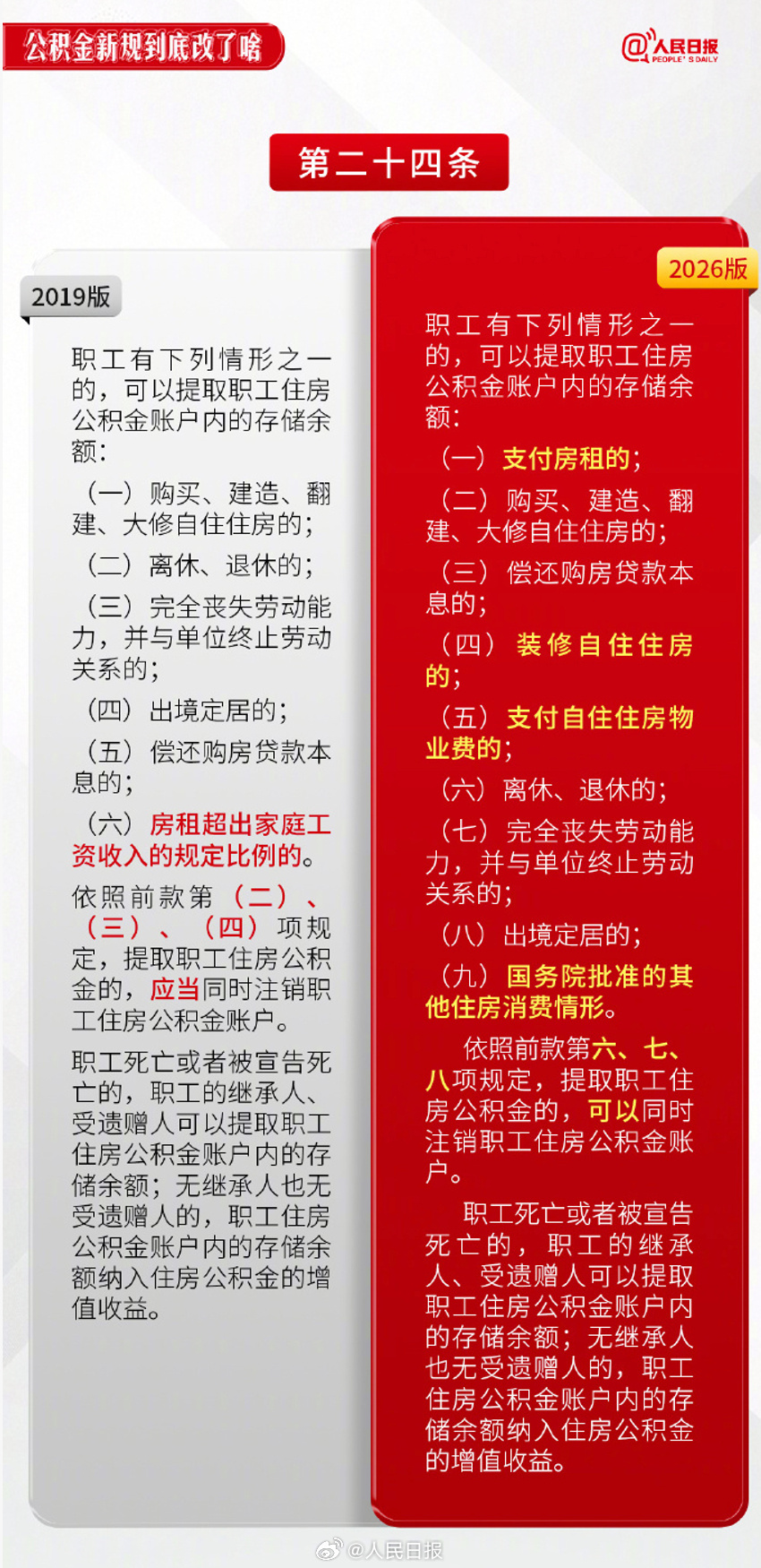 A People's Daily graphic comparing the 2019 and 2026 withdrawal rules of the housing provident fund. Photo: @人民日报